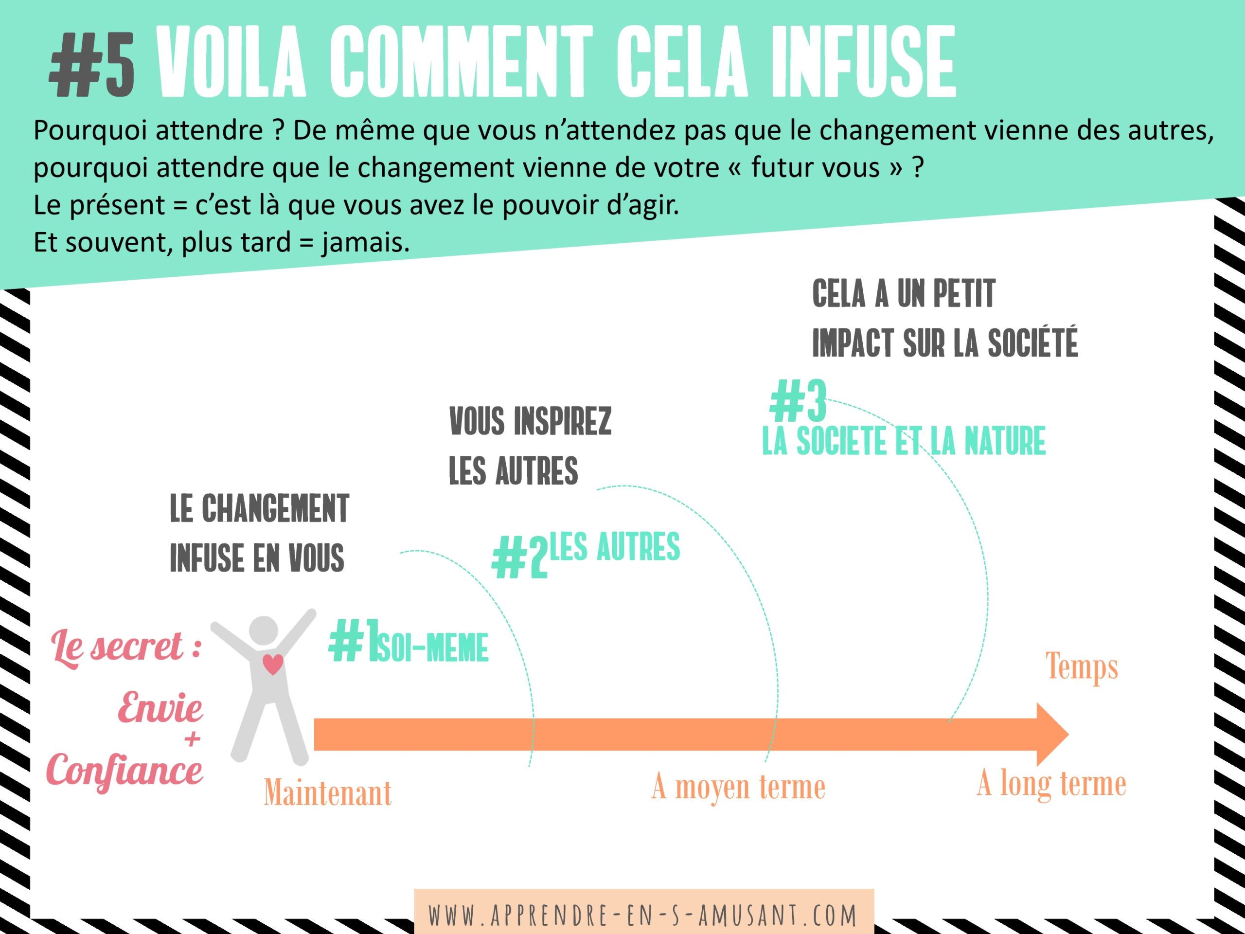 Atelier Parent #2 : Réussir le changement PDF – Image 2