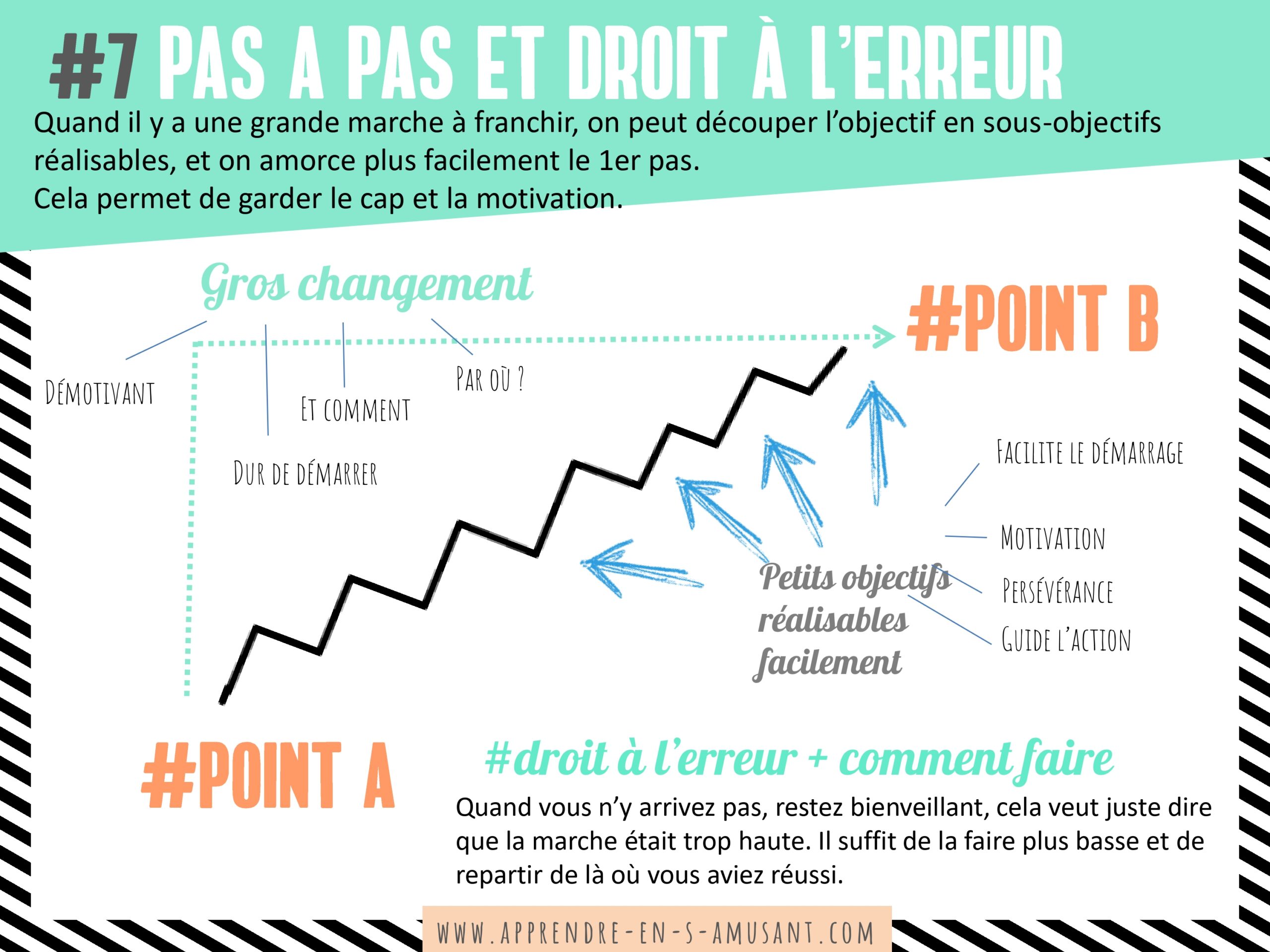 Atelier Parent #2 : Réussir le changement PDF – Image 4